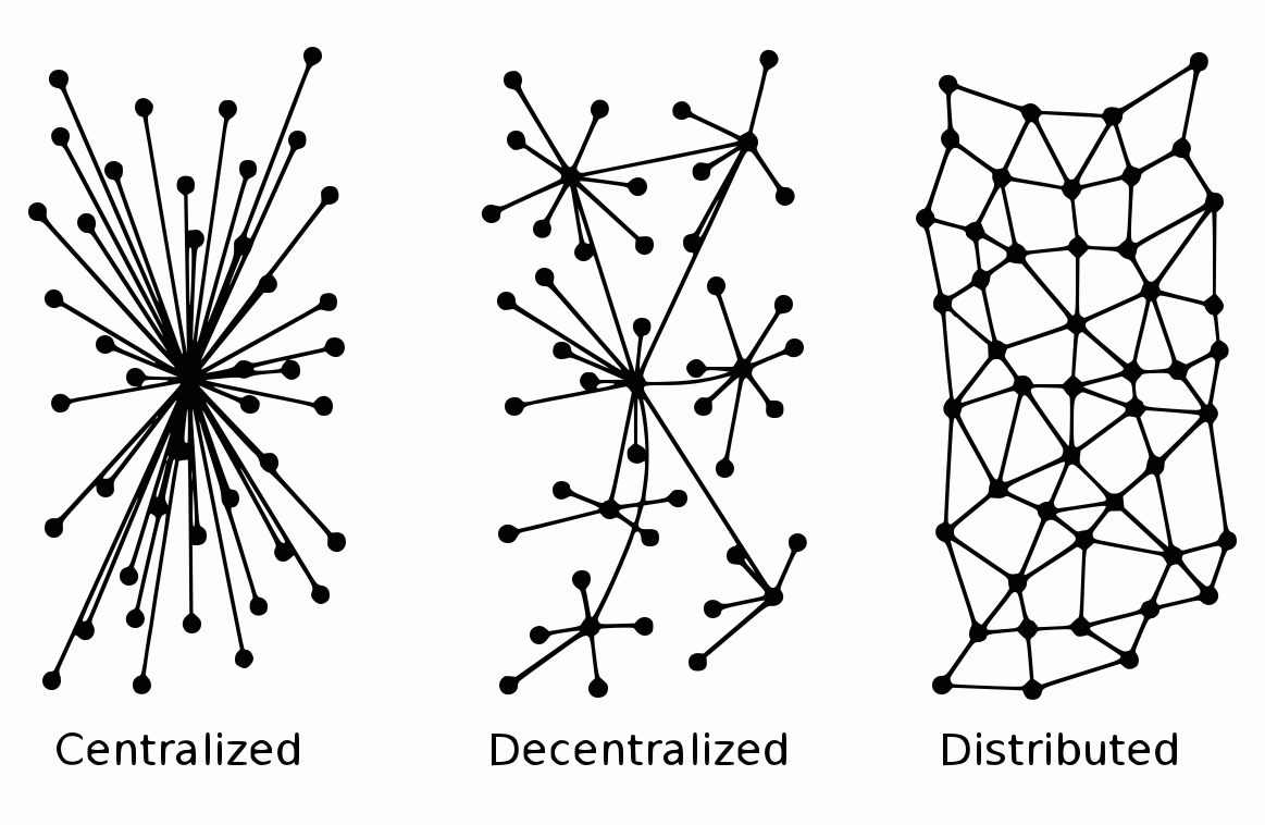 Centralized, Decentralized, Distributed